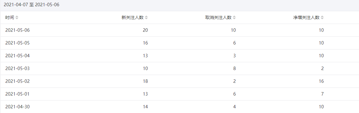 今年重点操作公众号站群项目-啄木鸟资源库