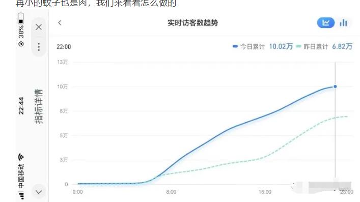 安信无货源店群教程，朋友圈那些几万访客的店是怎么做的-啄木鸟资源库