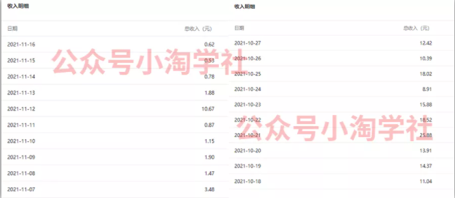 复制粘贴赚流量主收益，操作简单还能涨粉-啄木鸟资源库