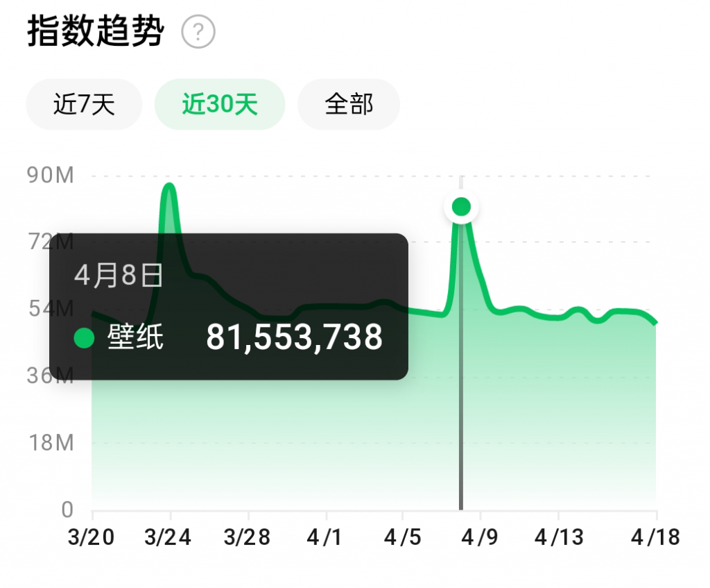 抖音壁纸号全新玩法，全程在抖音内部即可直接变现-啄木鸟资源库