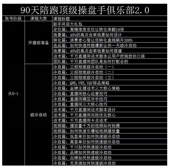 大碗哥抖音直播线上课，超多干货，从0到1学做抖音直播带货-啄木鸟资源库