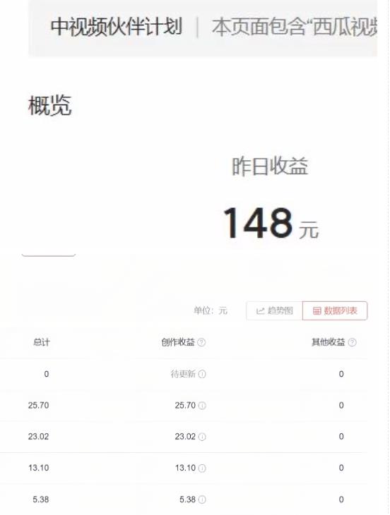 2023年独家抖音中视频搬运计划，每天30分钟至1小时搬运即可，小白轻松日入300+-啄木鸟资源库