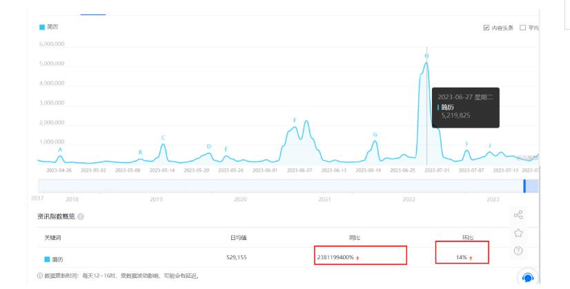 拆解小红书简历模板引流变现小项目，视频版一条龙实操玩法分享给你【视频课程】-啄木鸟资源库