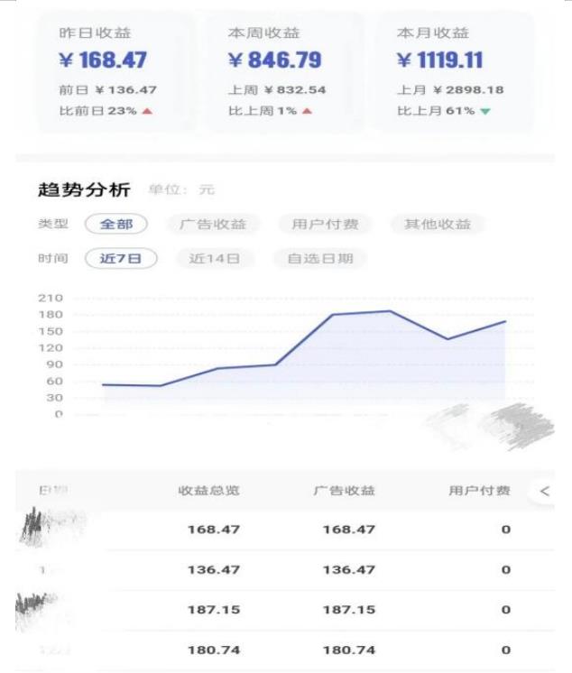 0投入，AI一键生成原创视频，撸视频号收益日入100+，小白无脑复制操作【项目拆解-啄木鸟资源库