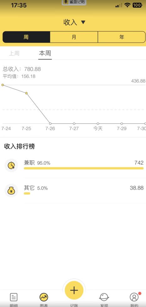 蓝海项目照片修复，轻松日入500+，小白可做无门槛暴力变现【揭秘】-啄木鸟资源库