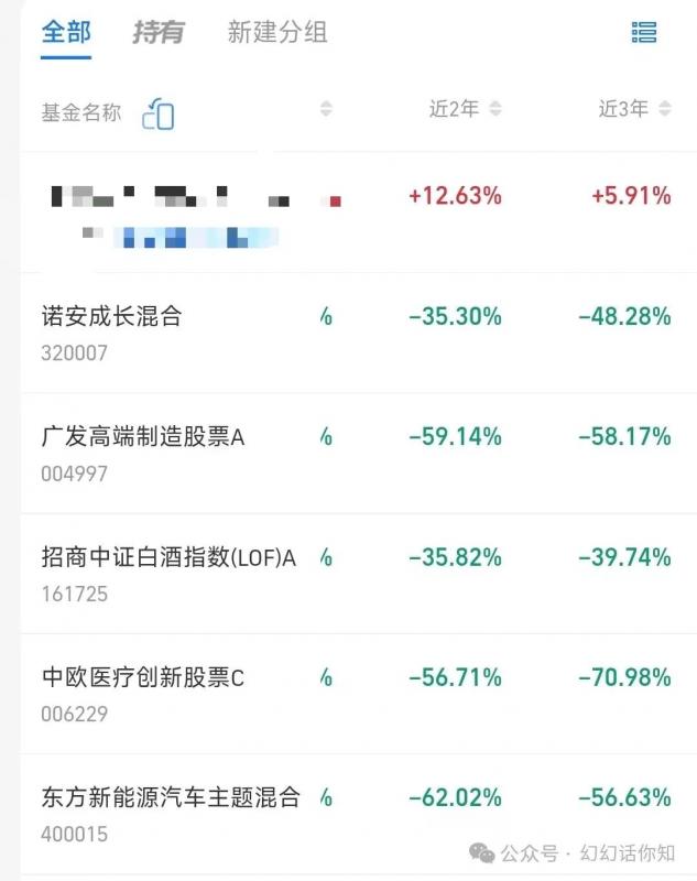 某付费文章：金融行业还有未来吗?普通人怎么利用金融行业发财?(附财富密码)