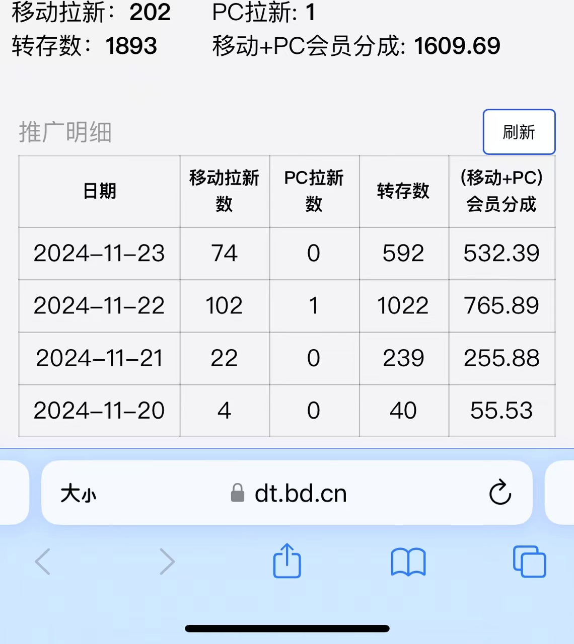 视频无脑搬运b站网盘拉新，单视频最高收益5k+【揭秘】-啄木鸟资源库